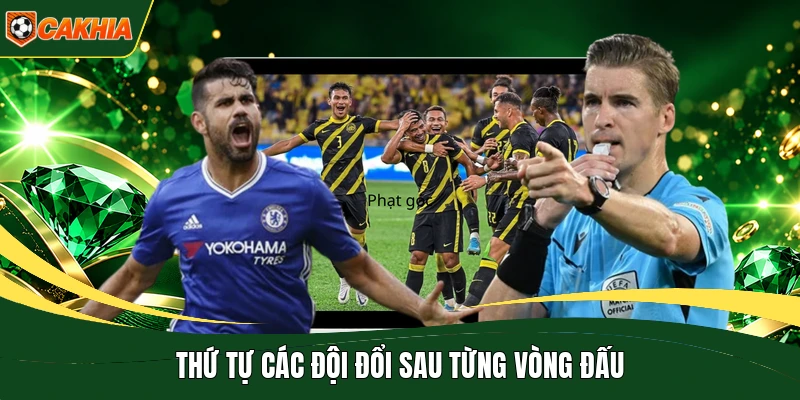 Thứ tự các đội đổi sau từng vòng đấu